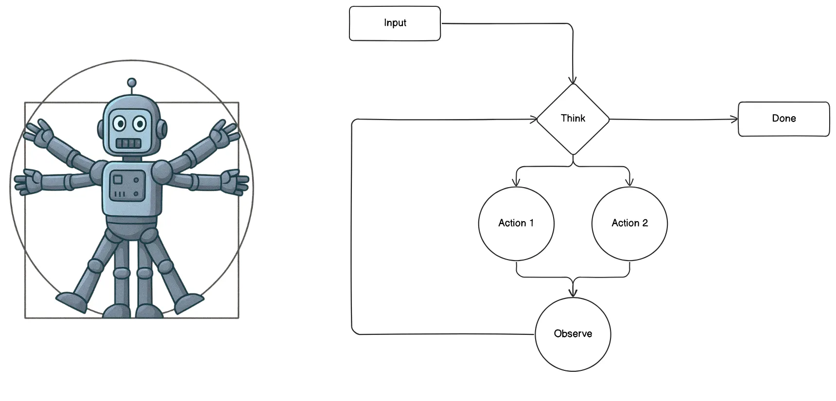 agent diagram