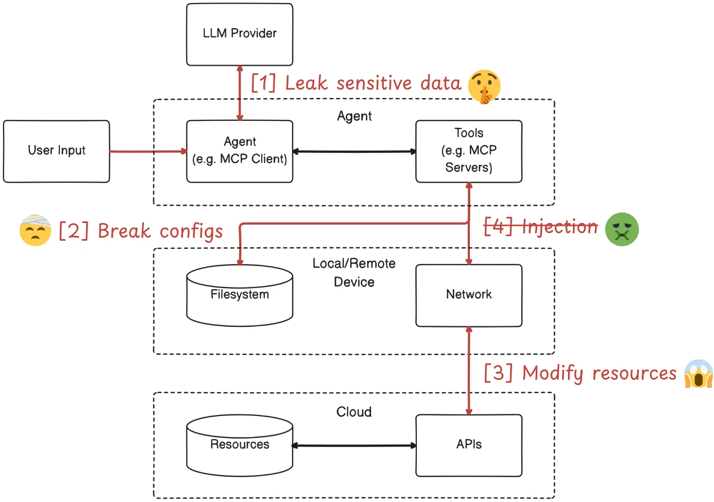 agent threat model